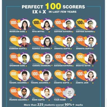 Ujjwal Madaans Maths Classes in Shakti Vihar-Pitampura