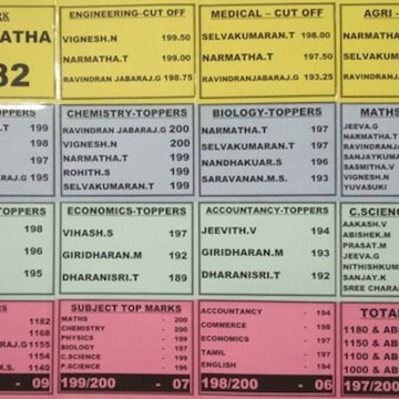 M S Academy in East Agraharam Kodumudi