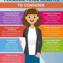 Enigma Personal Coaching in Madhapar Chokdi 150 Feet Ring Road